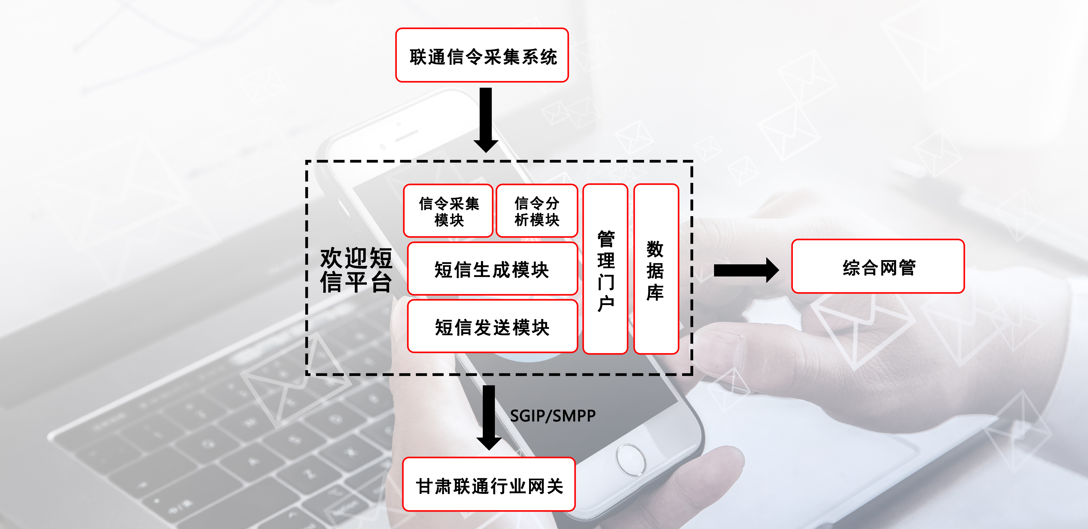 體驗(yàn)新標(biāo)桿,甘肅聯(lián)通攜手震有共建智能漫游平臺(tái) 體驗(yàn)新標(biāo)桿,甘肅聯(lián)通攜手震有共建智能漫游平臺(tái)