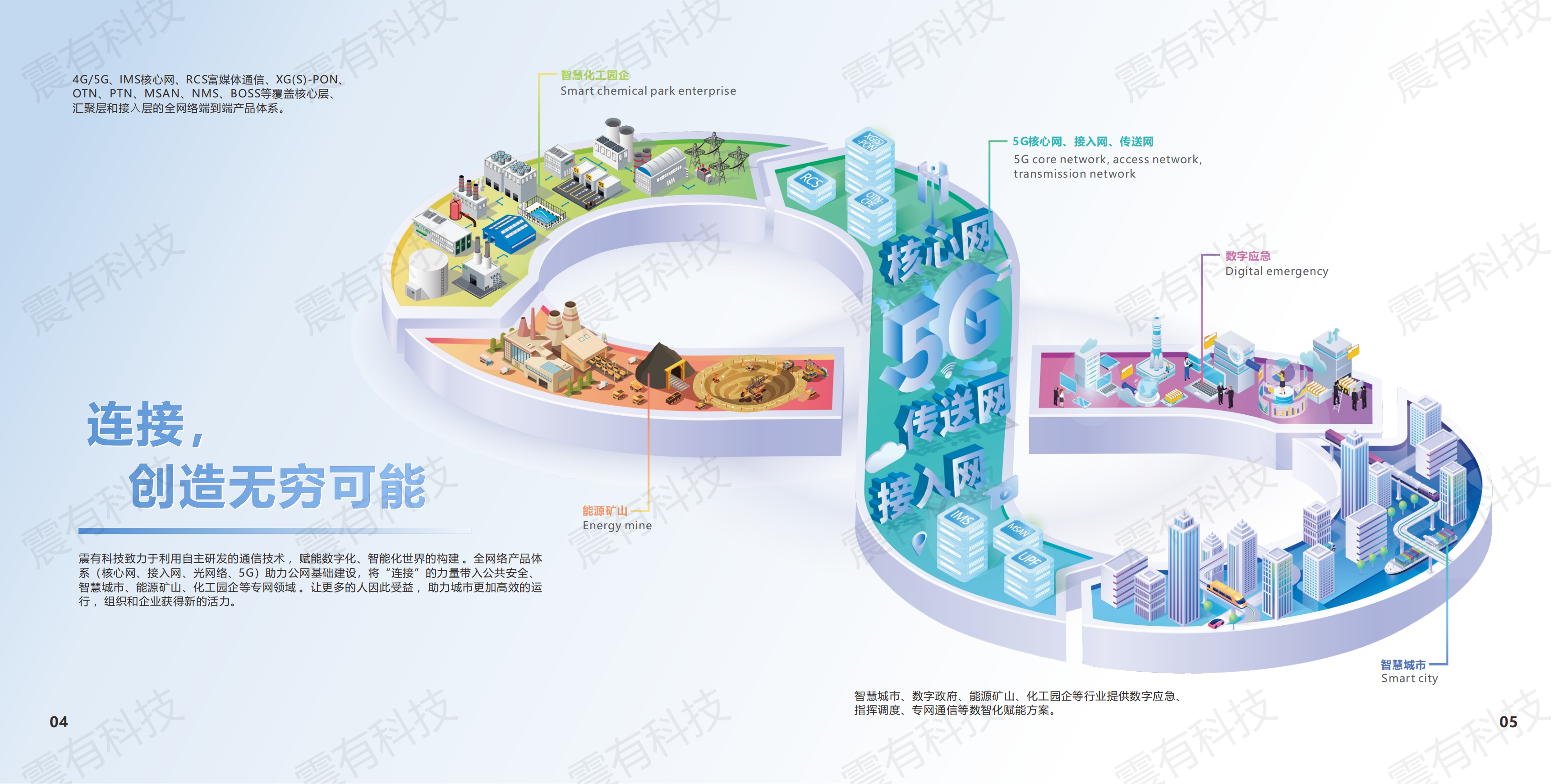 專網(wǎng)整體介紹